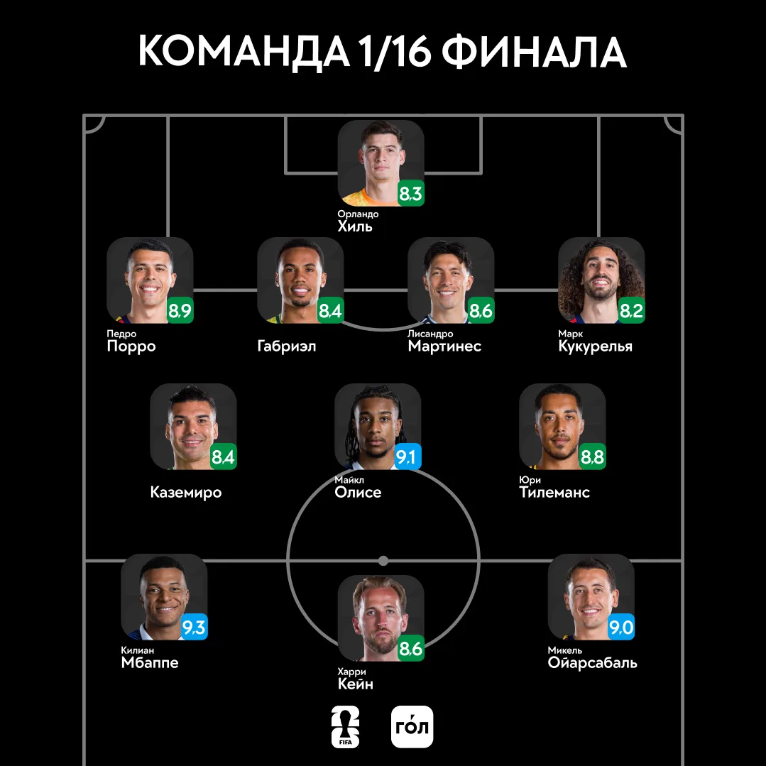 Команда первой стадии плей-офф ЧМ по версии ГО́Ла 🏆 ⭐️