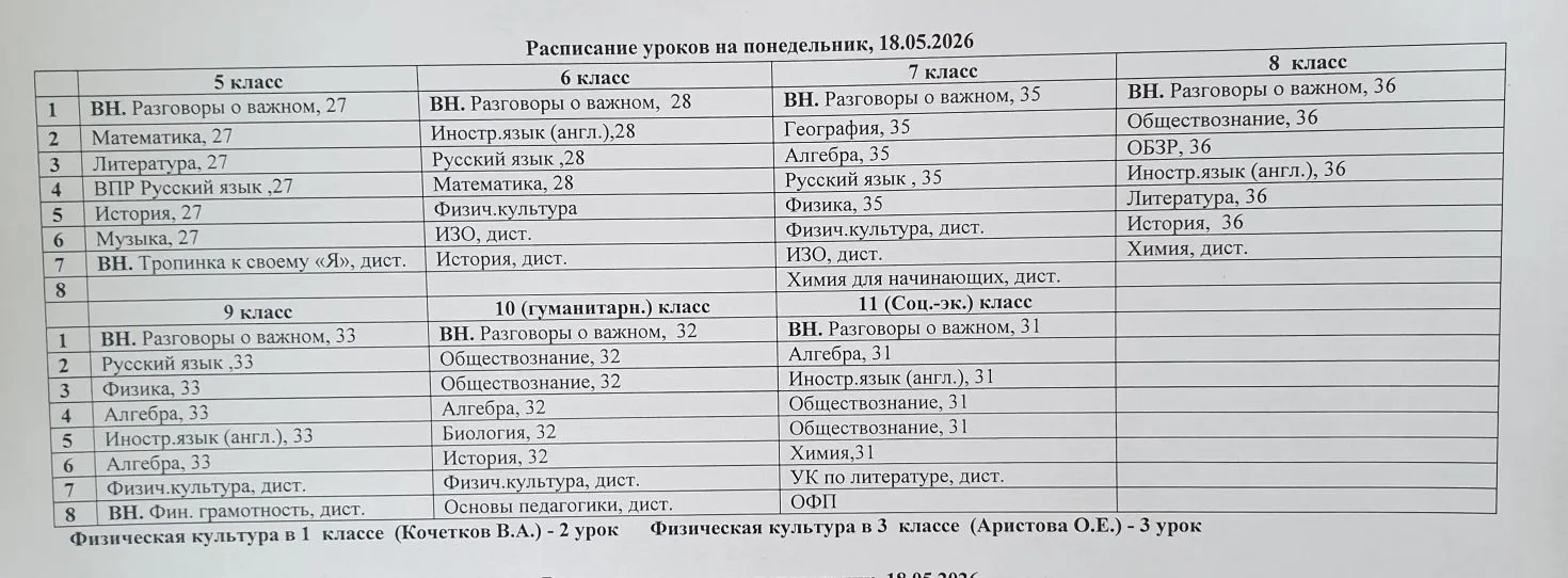 Медиа публикации