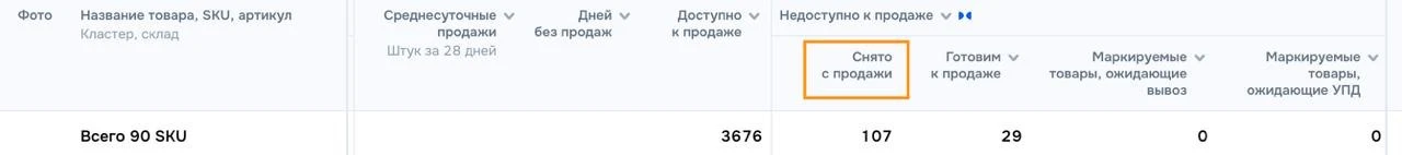Остатки, которые сняты с продажи можно посмотреть https://seller.ozon.ru/app/fbo-stocks...