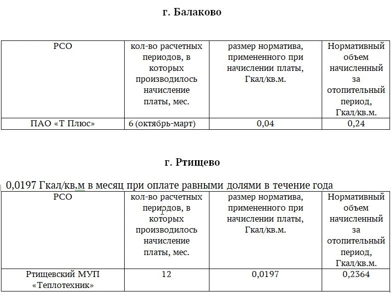 Государственная жилищная инспекция информирует о начисленном размере платы за коммуналь...