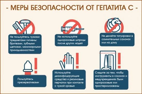 Механизмы передачи вирусных гепатитов и меры профилактики