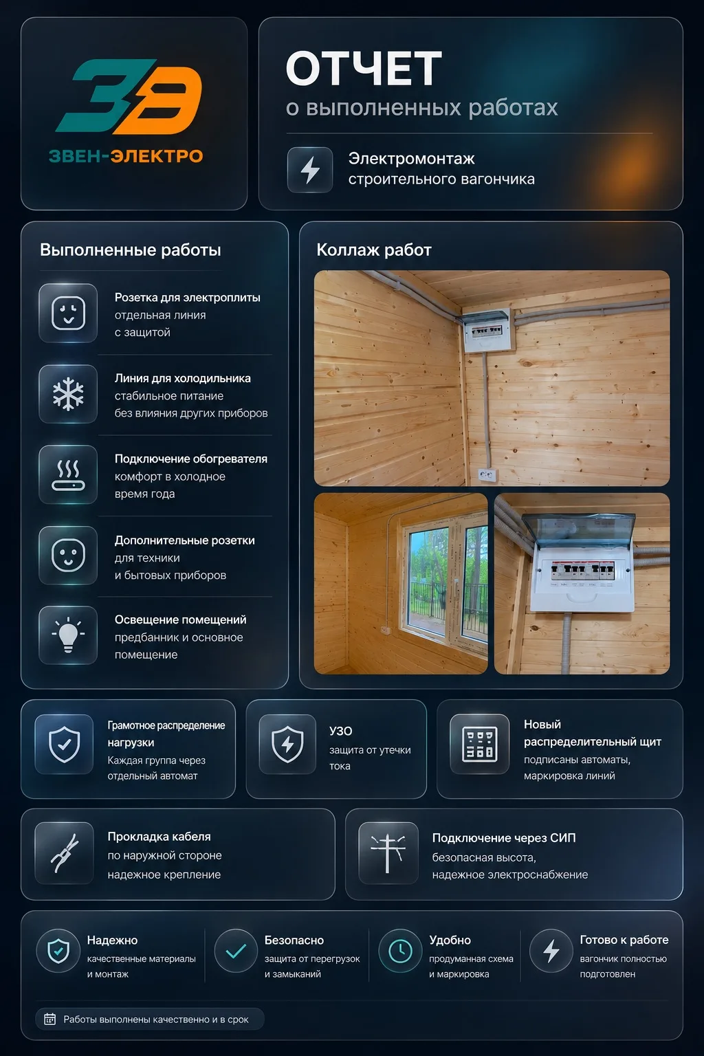 ⚡️ Сегодня выполнили профессиональный электромонтаж строительного вагончика.
