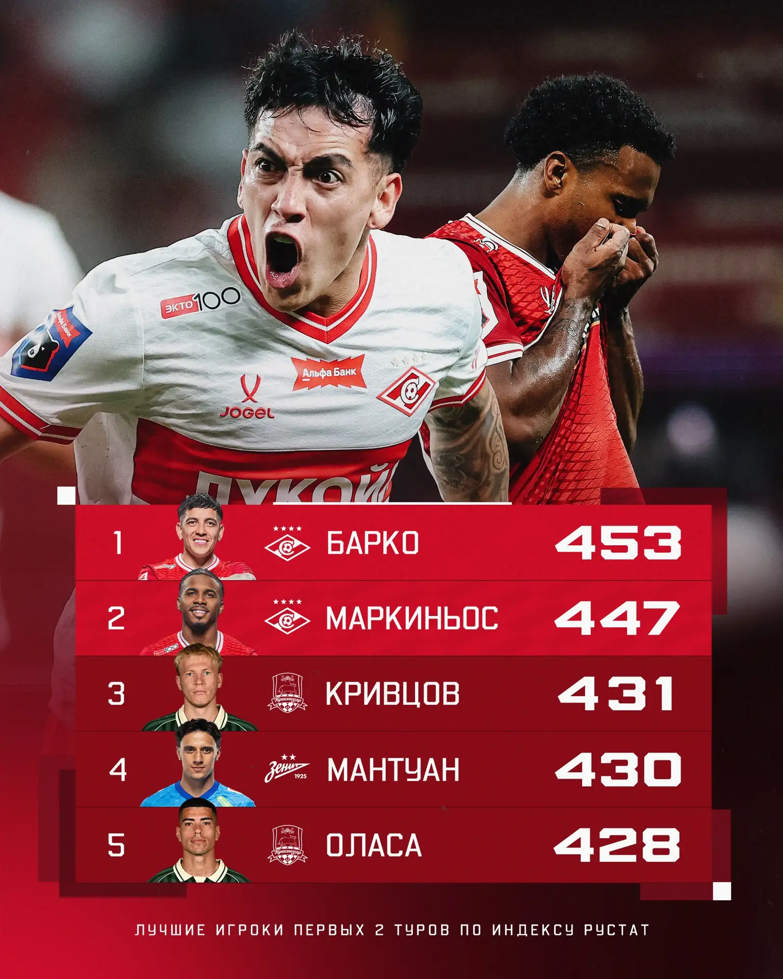 🔥 Барко и Марки — лучшие на старте РПЛ!