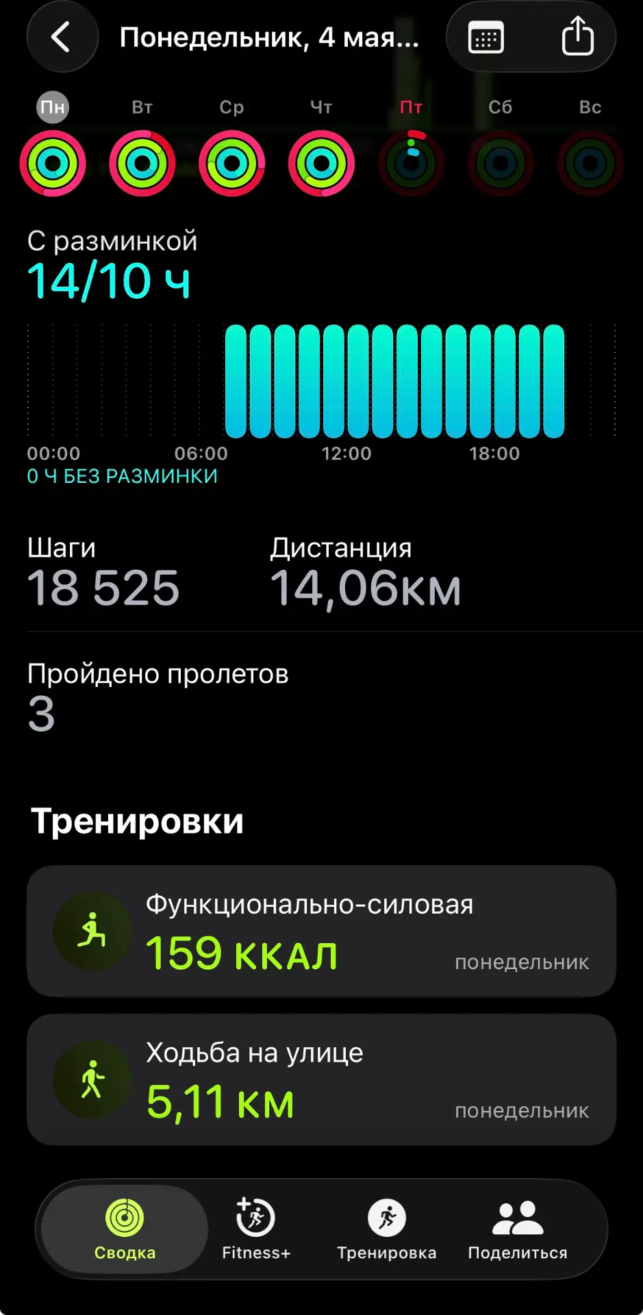 Мой личный челлендж - выжить на работе в найме 2/2 😉