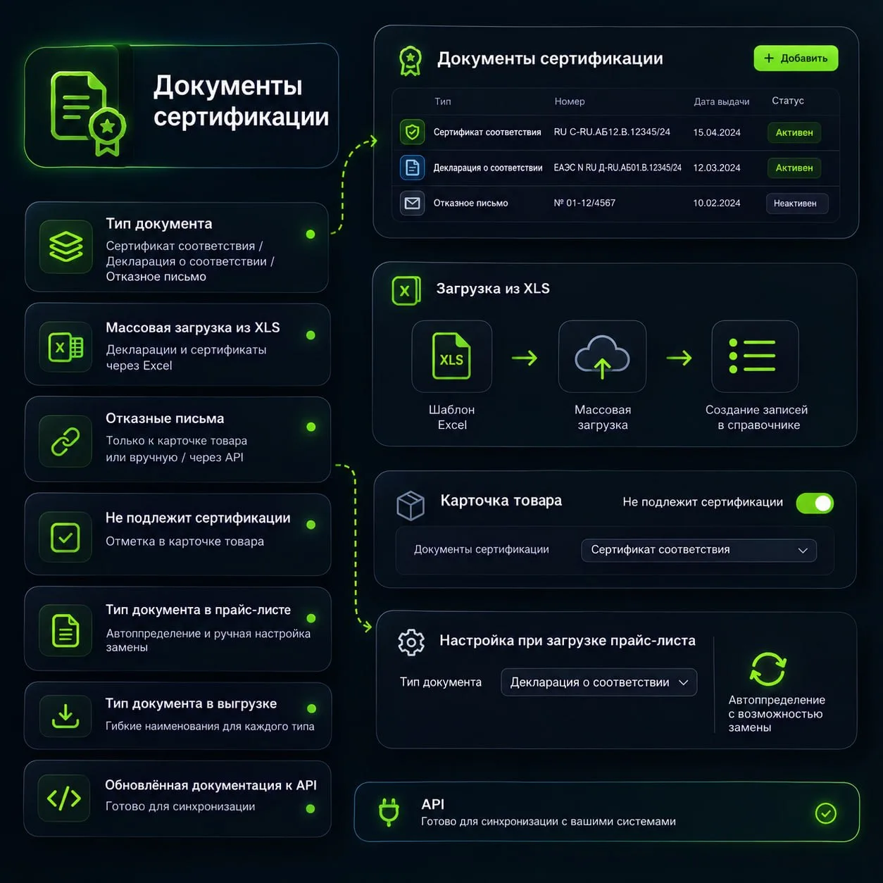 Документы сертификации