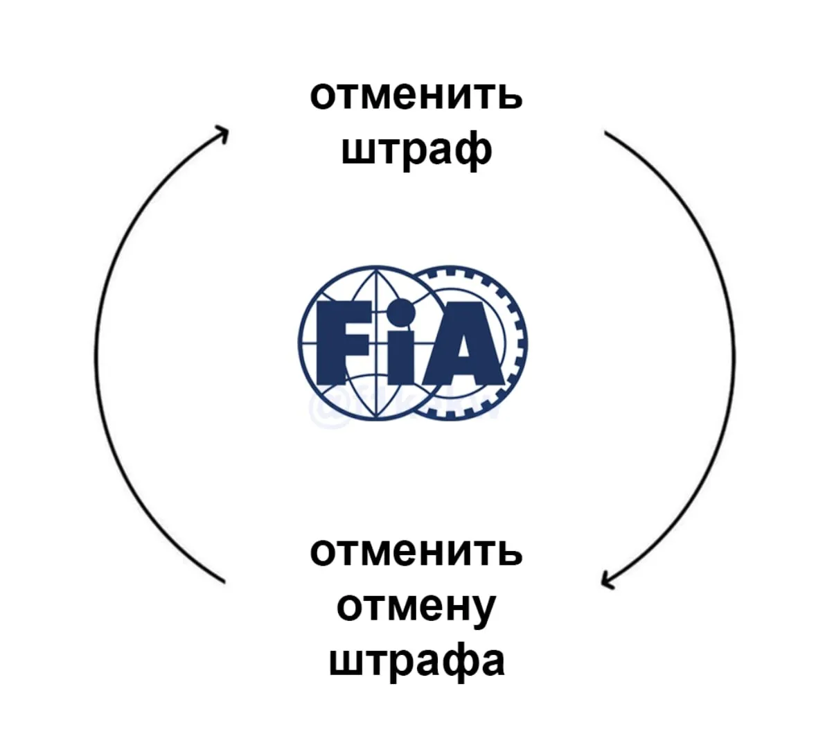 ФИА скоро