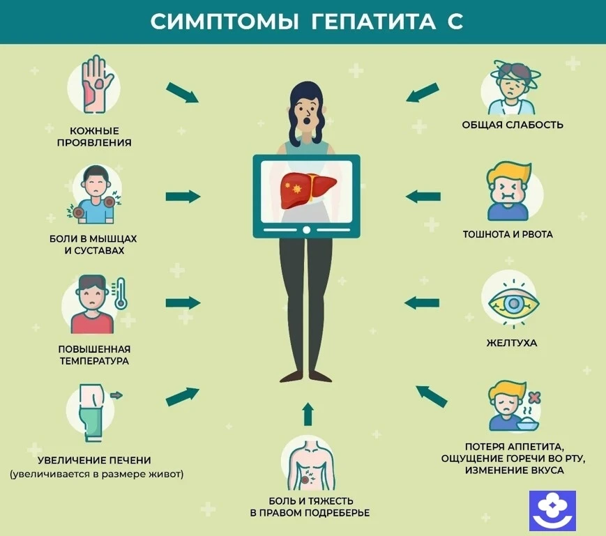 ❓Как проявляется гепатит С? 

В большинстве случаев гепатит С протекает скрыто. Инфицированный челов
