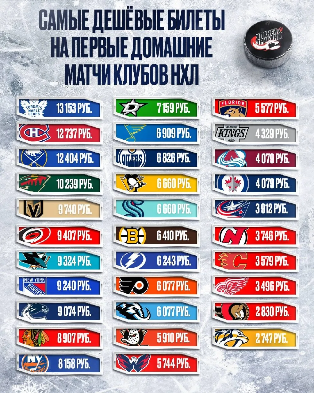 💰🏒 Сколько стоят самые дешёвые билеты на первые домашние матчи клубов НХЛ?