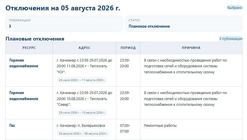Медиа публикации