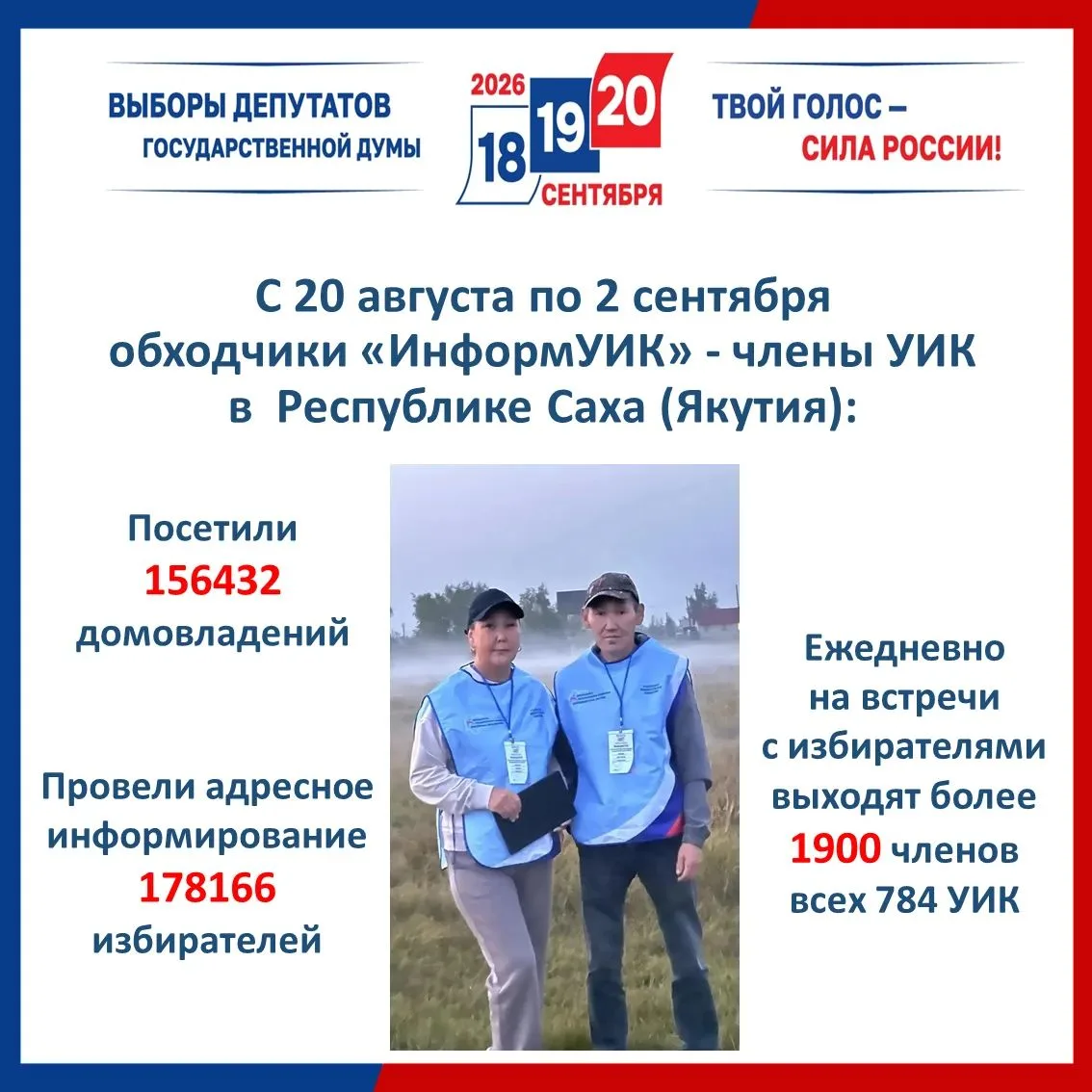Три цифровых факта об ИнформУИК
