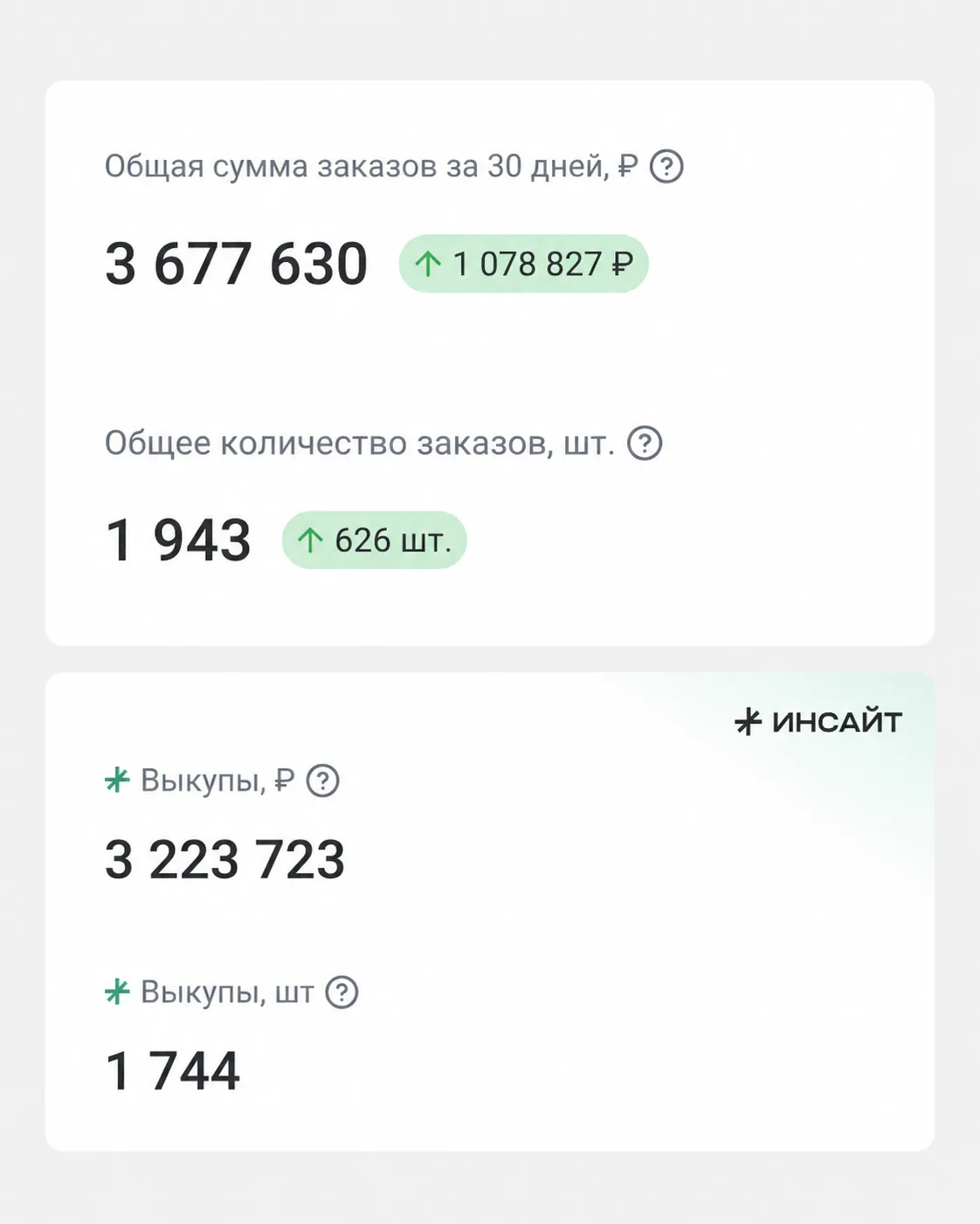 Потихоньку растём 📈