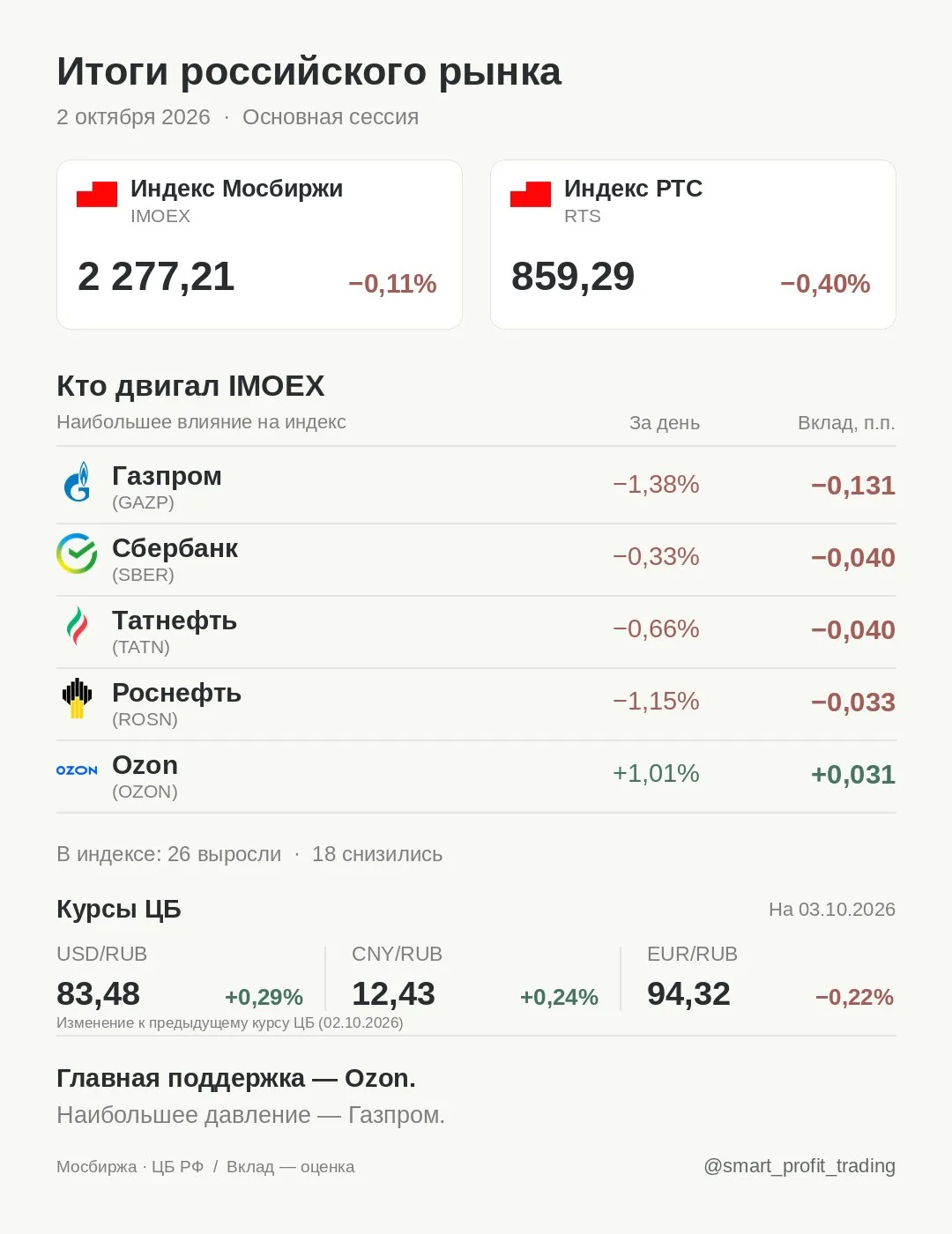 Итоги российского рынка · 02.10.2026