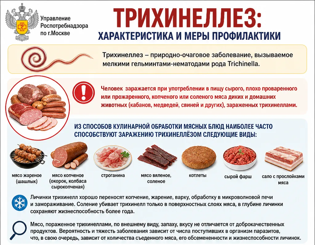 Трихинеллез: характеристика и меры профилактики  ➡️ Трихинеллез – природно-очаговое заболевание, выз