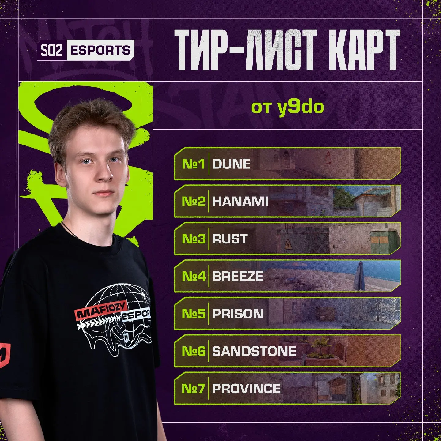 💥 Мы попросили y9do составить тир-лист всех карт Standoff 2