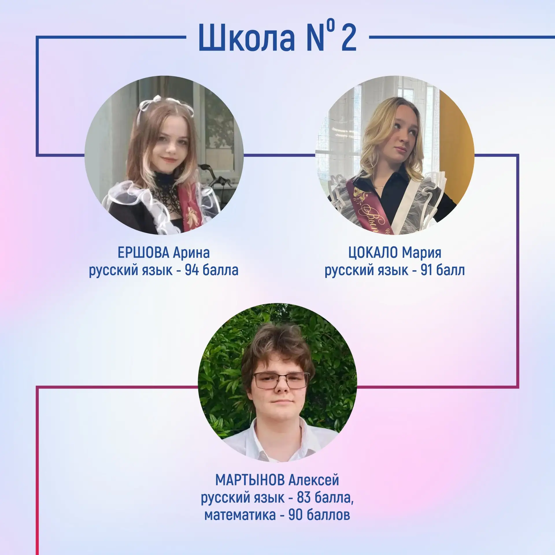 Завершён основной период сдачи ЕГЭ. Уже знаем о девяти ребятах, кто сдал государственны...