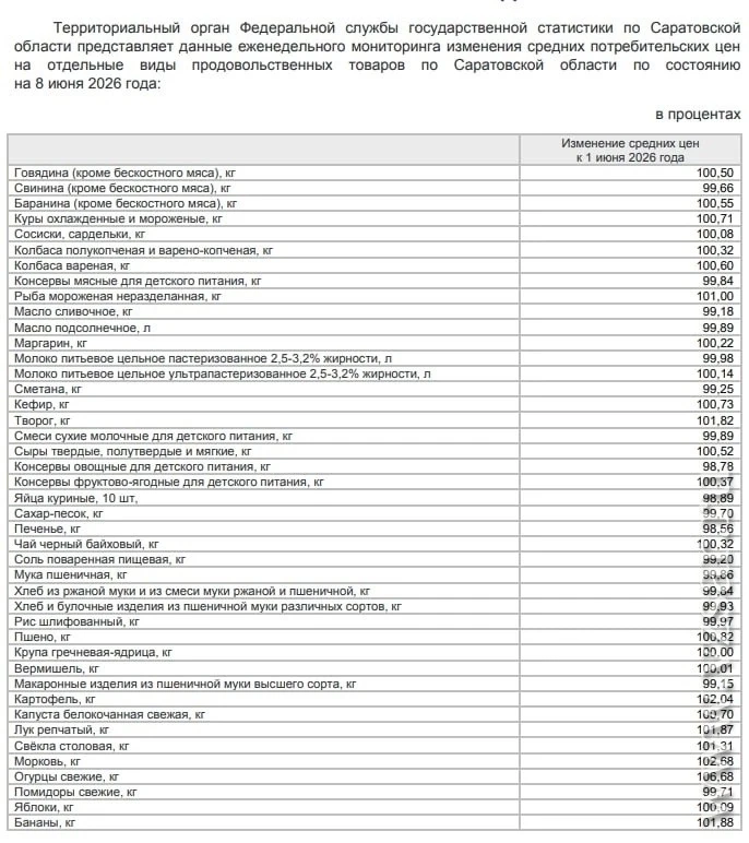 Цены на саратовские огурцы резко поползли вверх

За неделю в Саратовской области значительно подорож