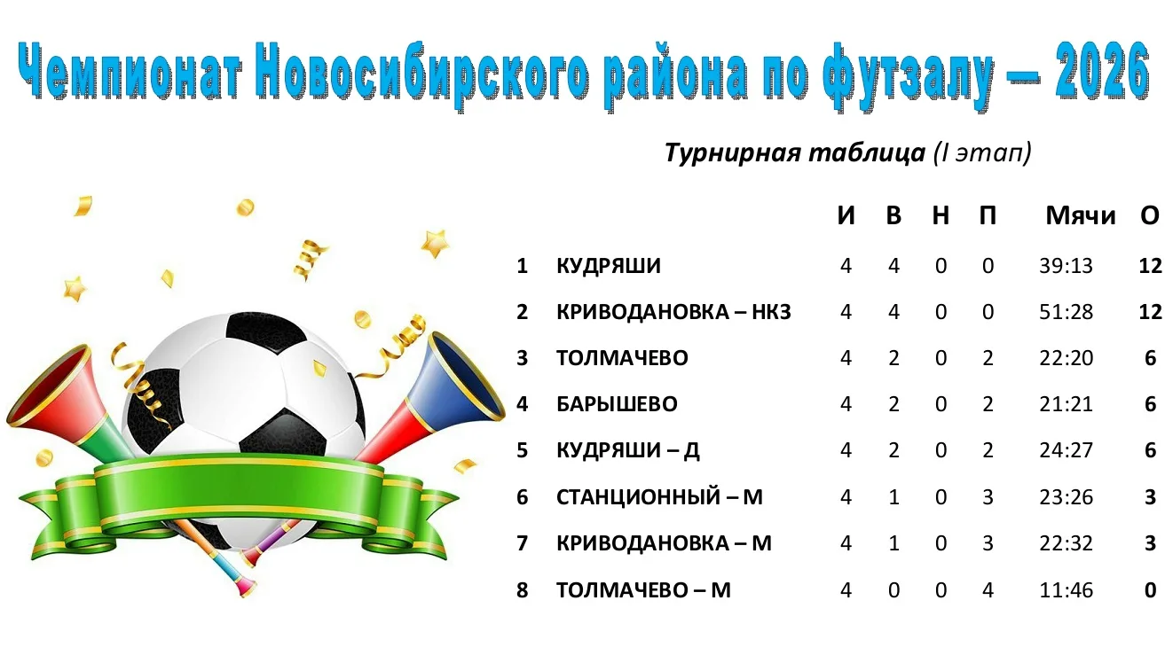 17 мая 2026 года в спортивном зале Дома культуры (с. Криводановка) играми 3-4 туров про...