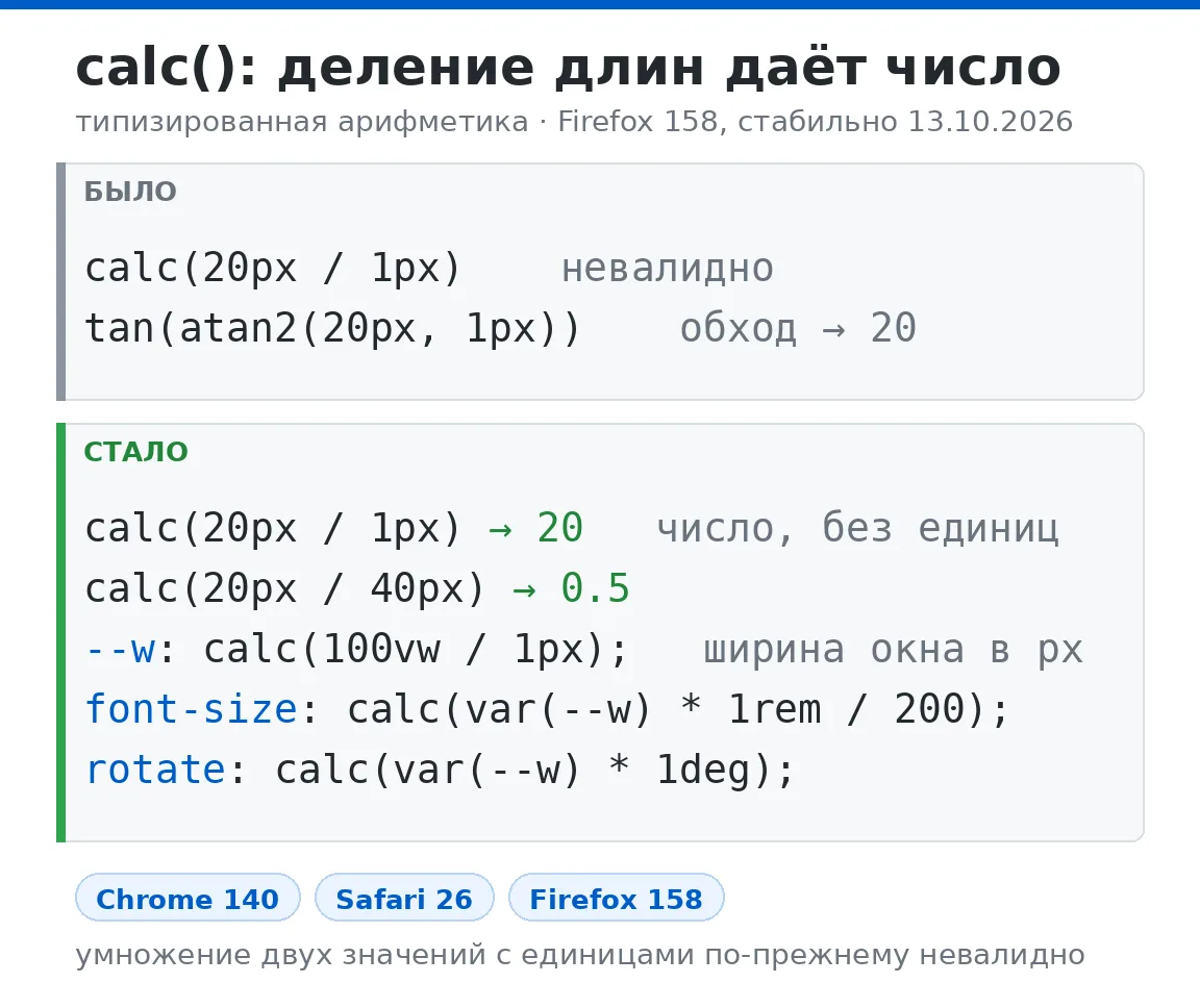 calc() научился делить длину на длину и выдавать число без единиц. Раньше ради этого го...