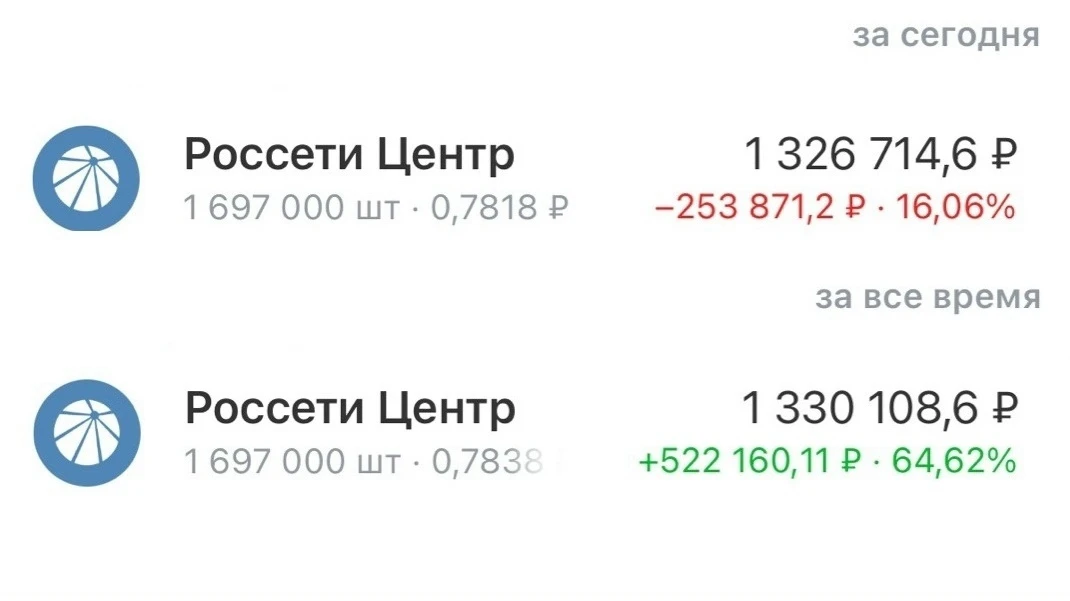 Россети Центр рекомендовали дивиденды -------------------------- За 2025 год в размере 0,0385 руб/ак