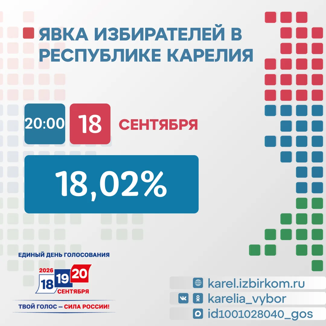 🌙 Первый день голосования в Карелии завершен