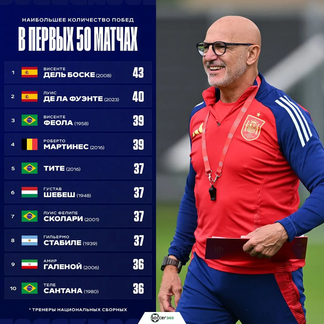🏆🇪🇸 Дневная норма хайпа по форме сборной Испании!