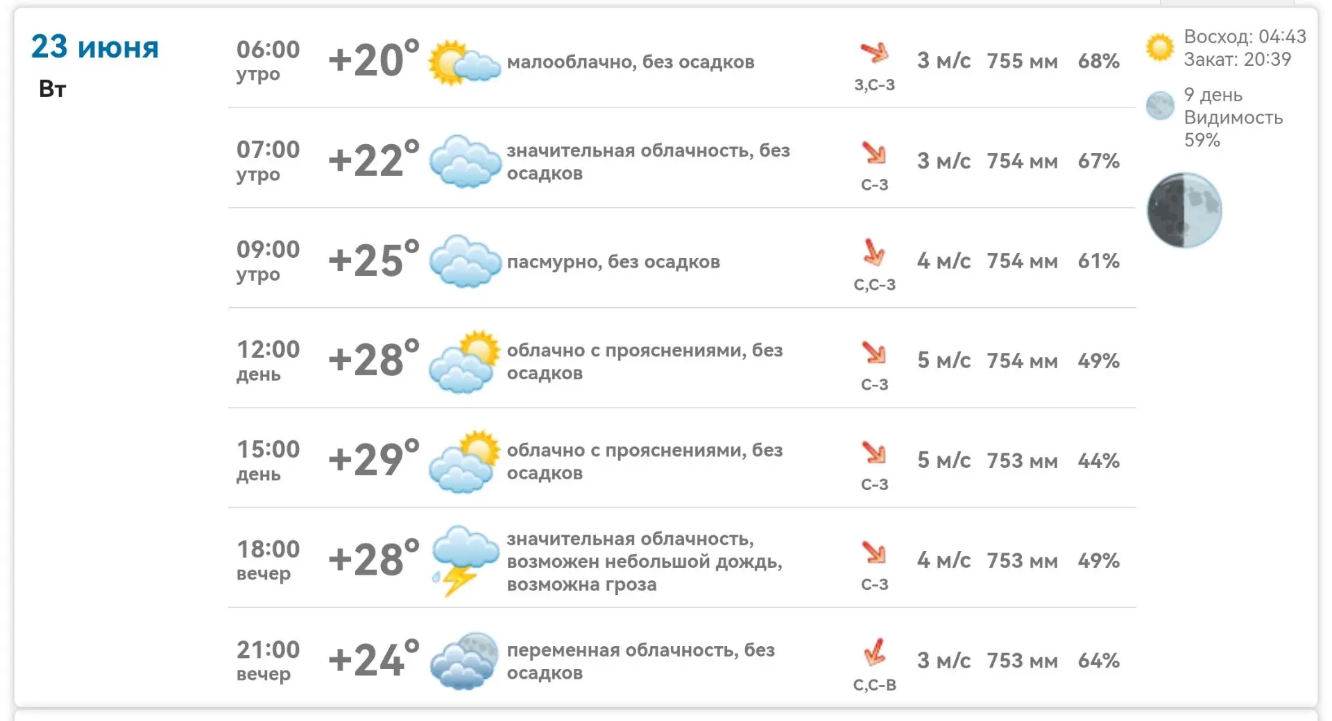 Доброе утро! ☀️ 

В Михайловке сегодня тепло: к обеду +28…+29°C, ветер северный 3–5 м/с. 

Хорошего 