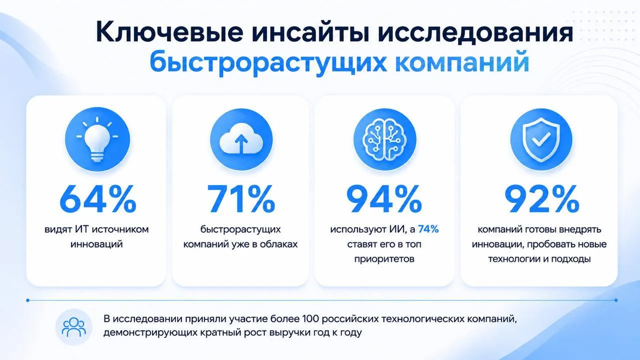 🌐 ИИ уже не эксперимент. VK Cloud и Smart Ranking провели исследование, чтобы выяснить, как быстрор