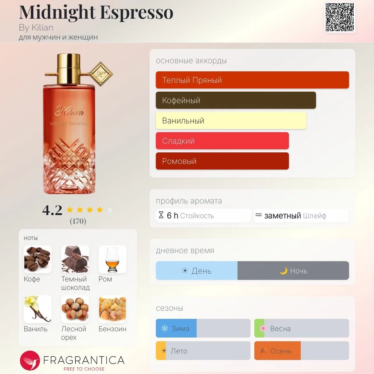 Открываем распив новой коктейльной линейки 2026 от Kilian «The Cocktails» с самого тепл...