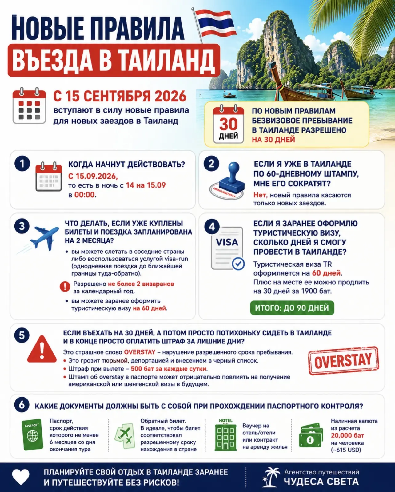 🇹🇭 НОВЫЕ ПРАВИЛА ВЪЕЗДА В ТАИЛАНД С 15 СЕНТЯБРЯ 2026 ГОДА