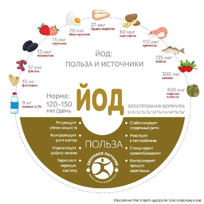 У каждого второго подростка с болезнью щитовидной железы диагностируют зоб в Красноярском крае.

В 2
