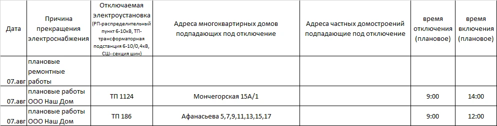 Медиа публикации
