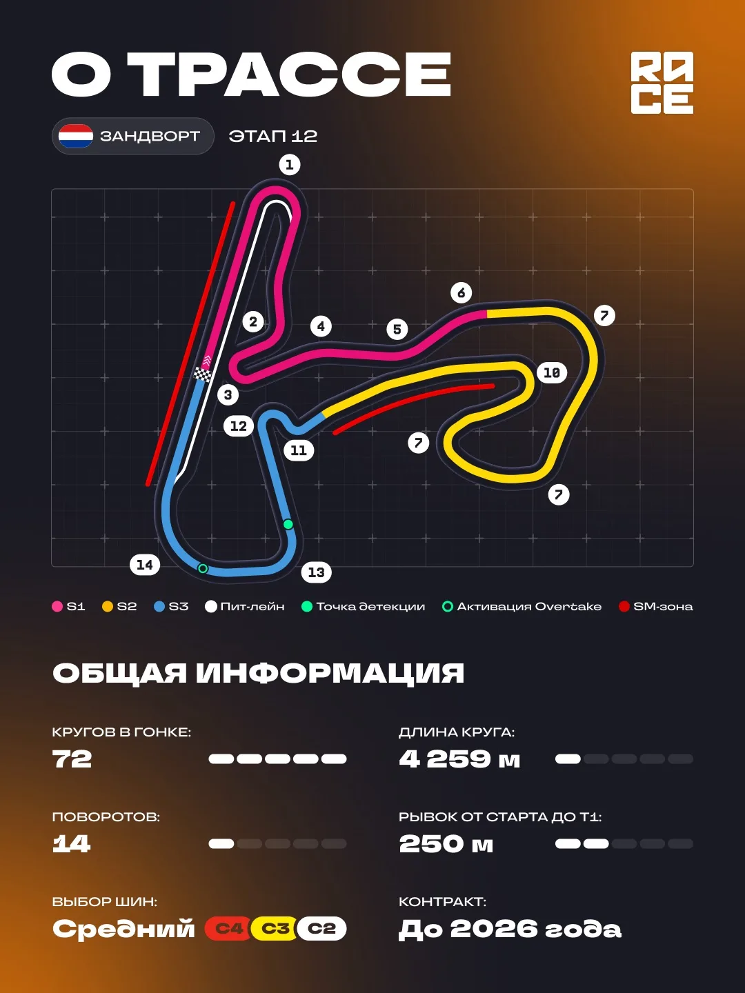🇳🇱 Основная информация о трассе Зандворт, которую необходимо знать в преддверии гран-...