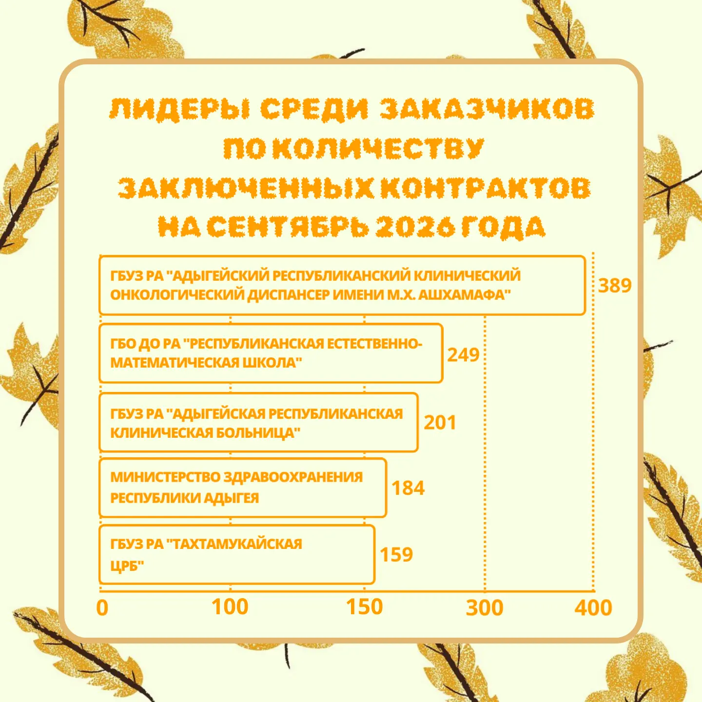 По данным Единой информационной системы в сфере закупок, по состоянию на сентябрь 2026 ...