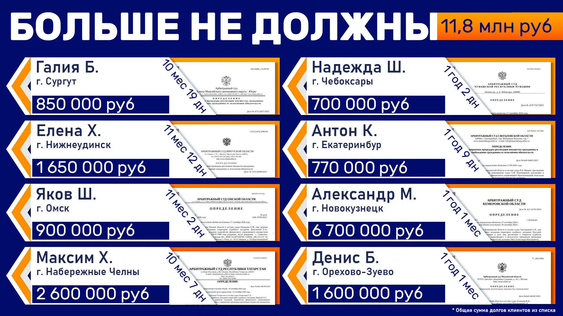 Пусть этот результат станет началом спокойной и уверенной жизни — поздравляем с освобож...