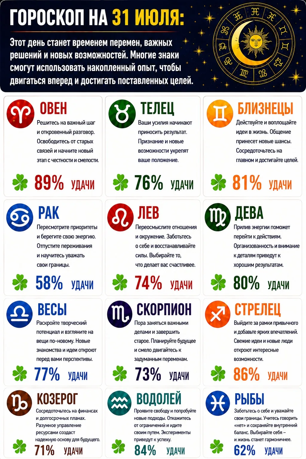 ГОРОСКОП НА 31 ИЮЛЯ