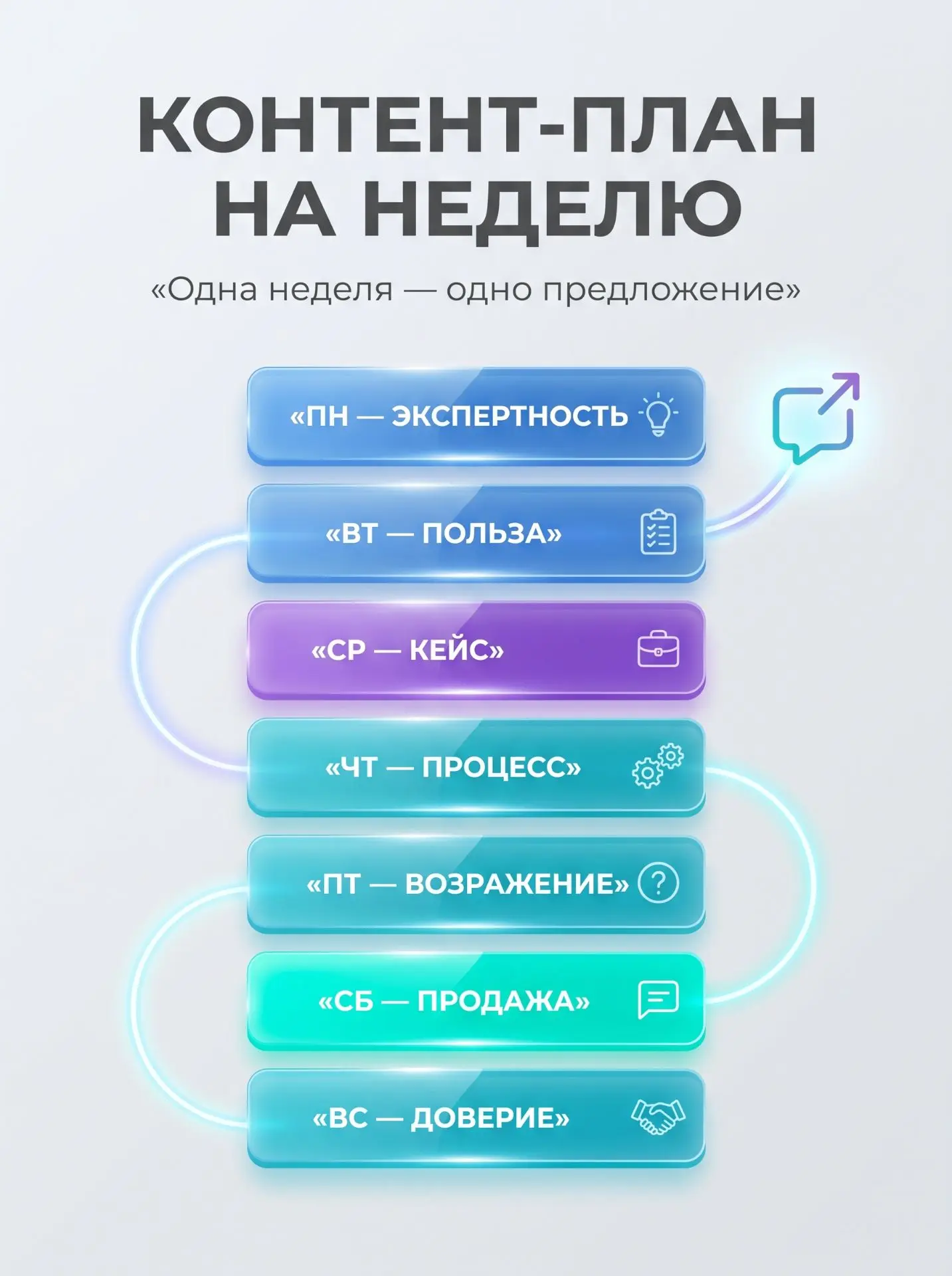 📅 Как составить контент-план AI-специалиста на неделю?