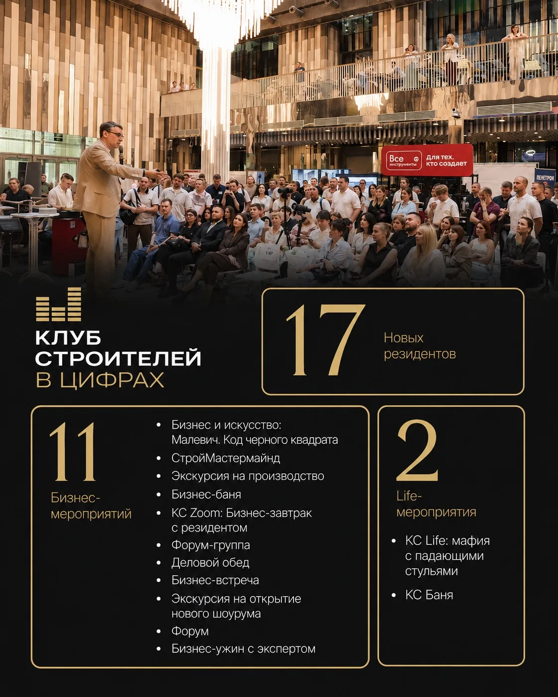 #КлубвЦифрах