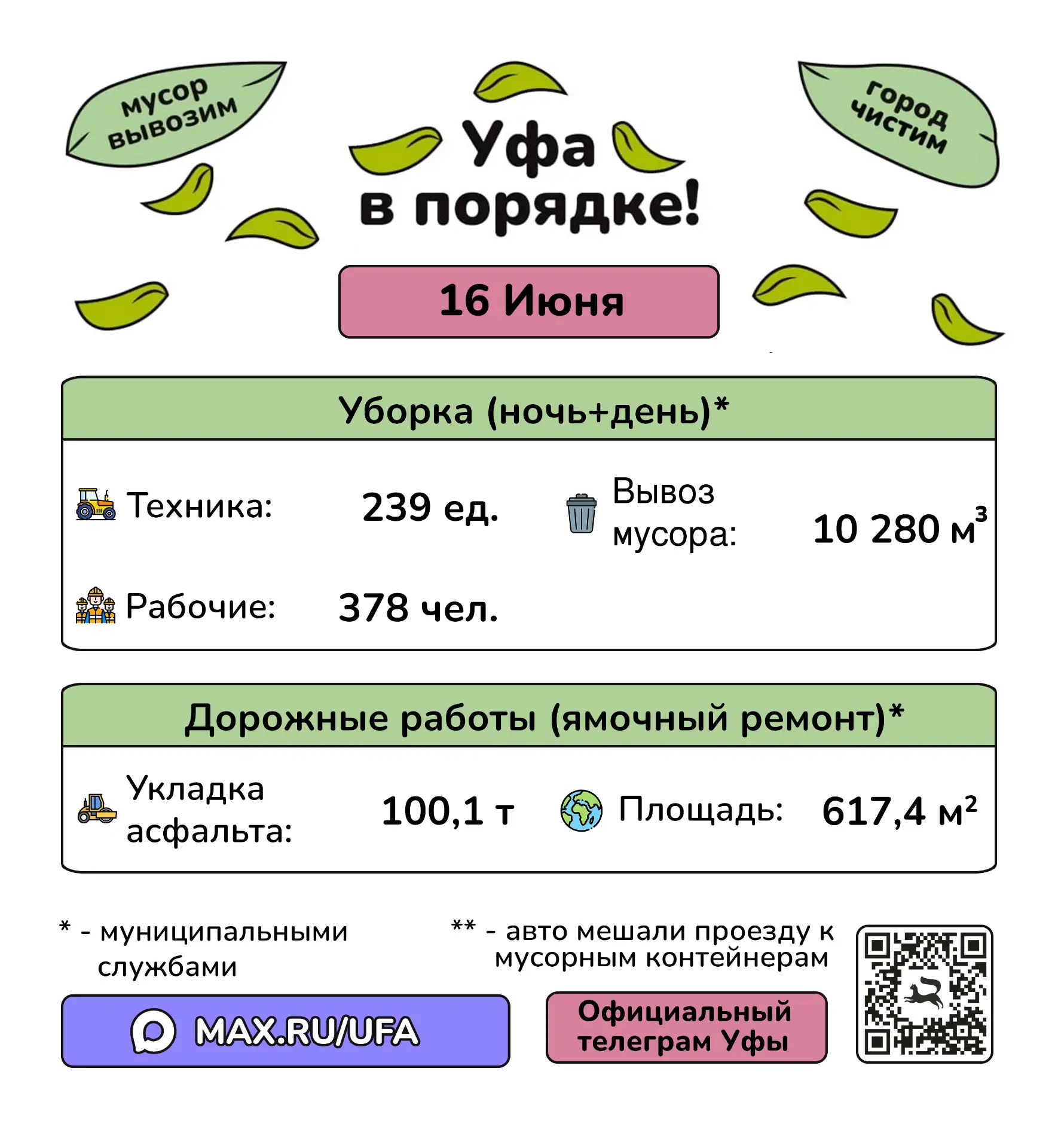 🫡 #уфавпорядке 🫡