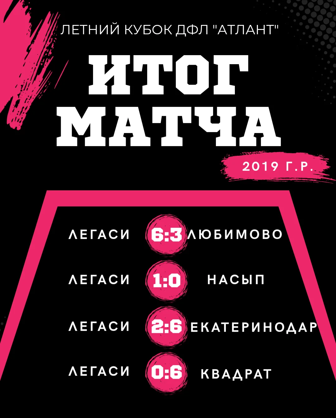 По итогам однодневного турнира ДФЛ "Атлант" команда "Легаси" (2019 г.р.) заняла 4 место⚽⭐️