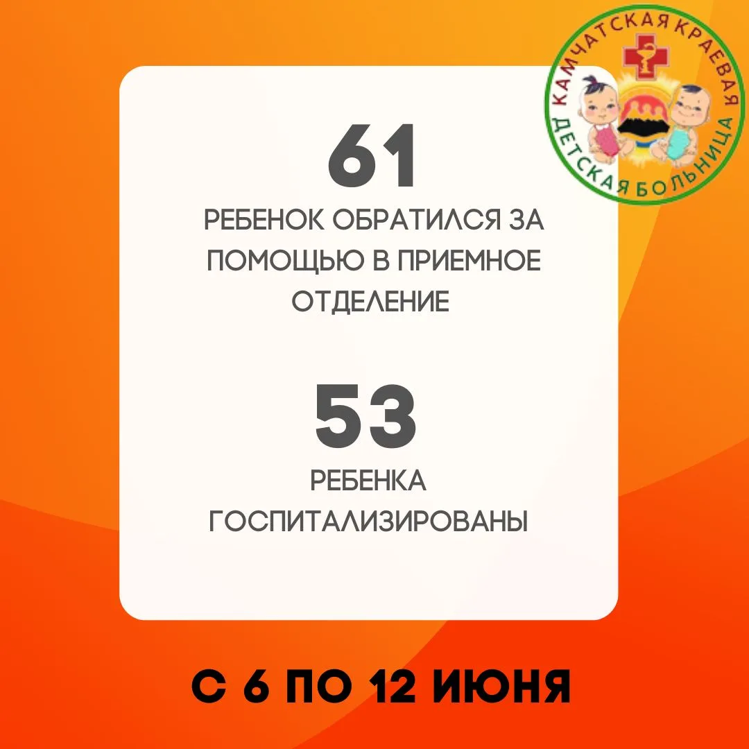 Камчатская краевая детская больница в цифрах ❤️

Кажется, что в нашей больнице тихо? Это обманчивое 