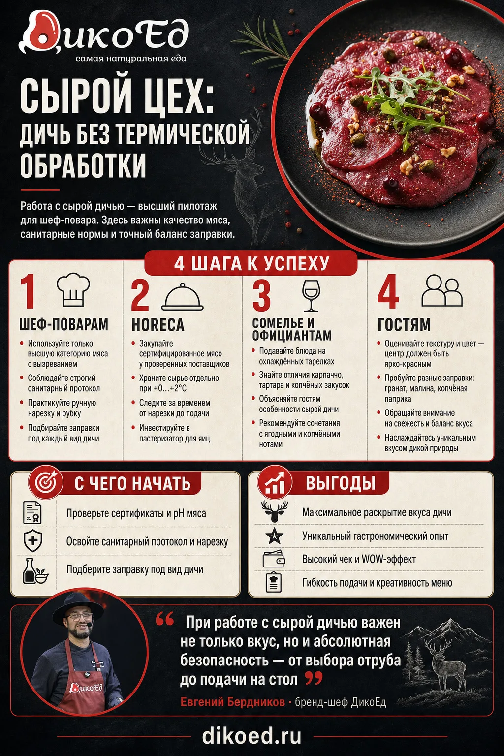 Холодный цех: сырая дичь и авторские заправки