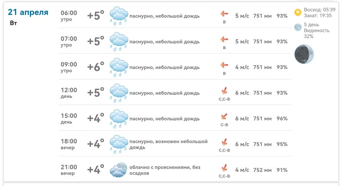 Доброе утро, Михайловка!  21 апреля, пасмурно, +4…+6°C. Утром и днём небольшой дождь, ветер 4–6 м/с 
