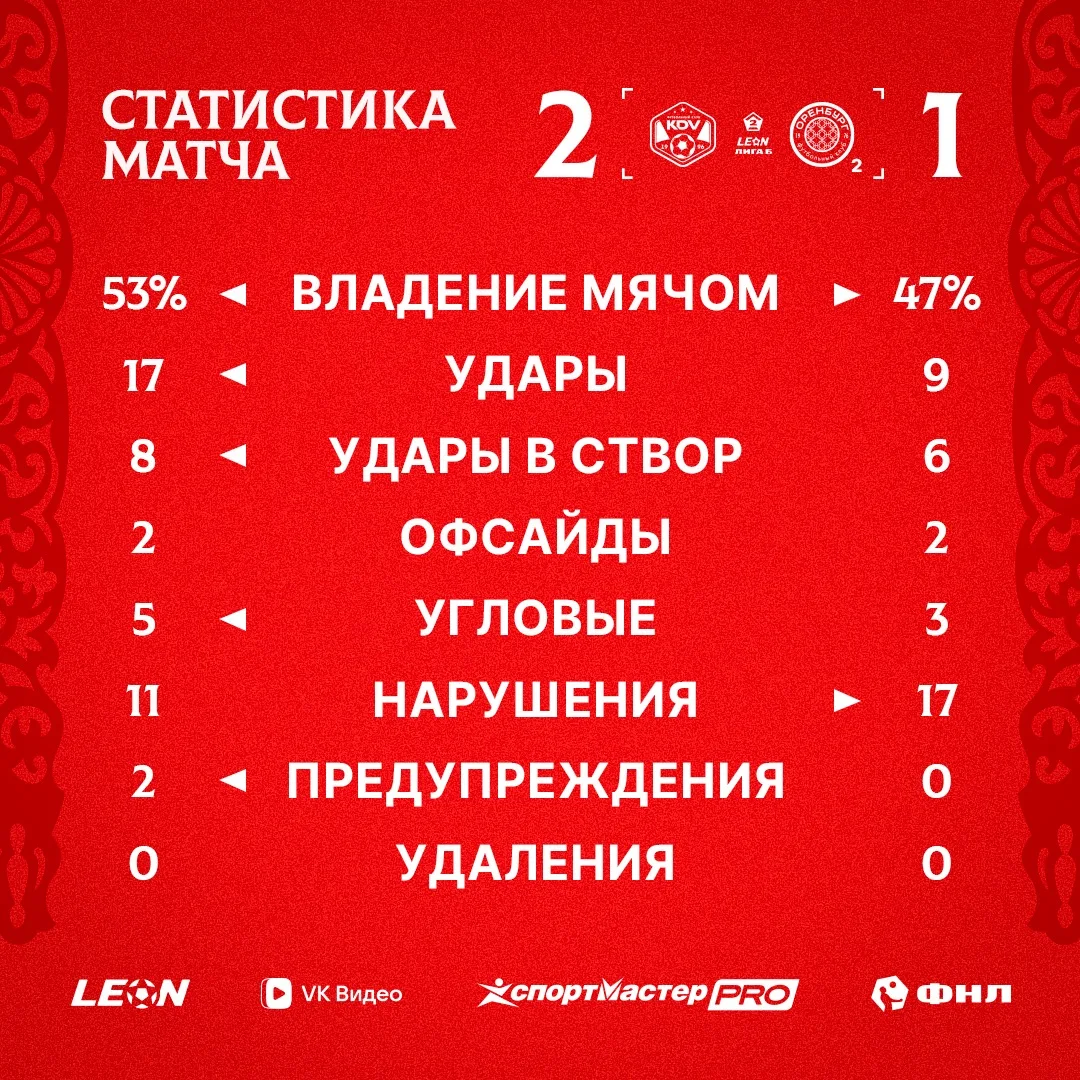 Статистика ⚽️