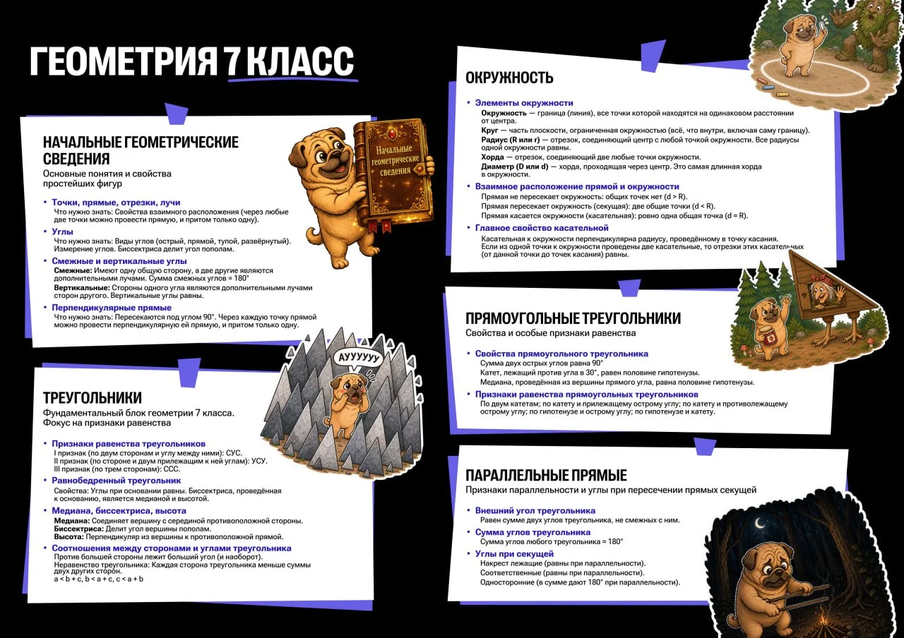 Пабам! Вот и вся геометрия 7 класса на одной картинке.

Сохраните её себе в закладки, чтобы быстро п
