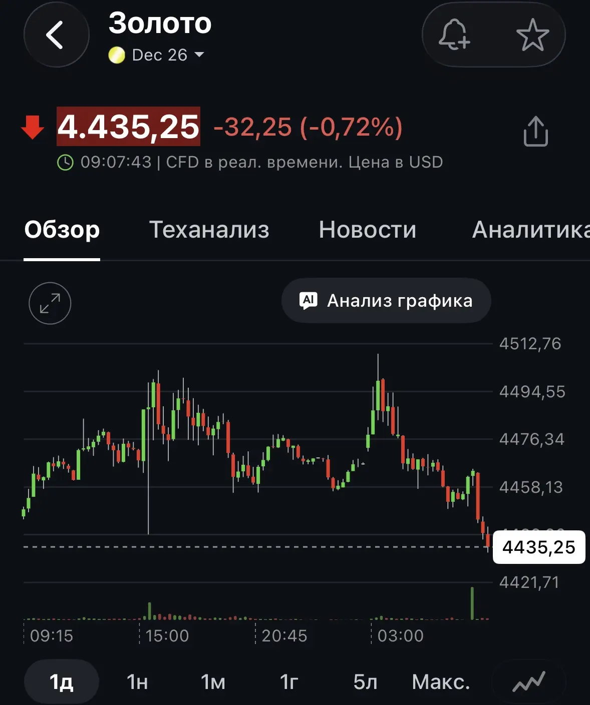 #золото #корректировки