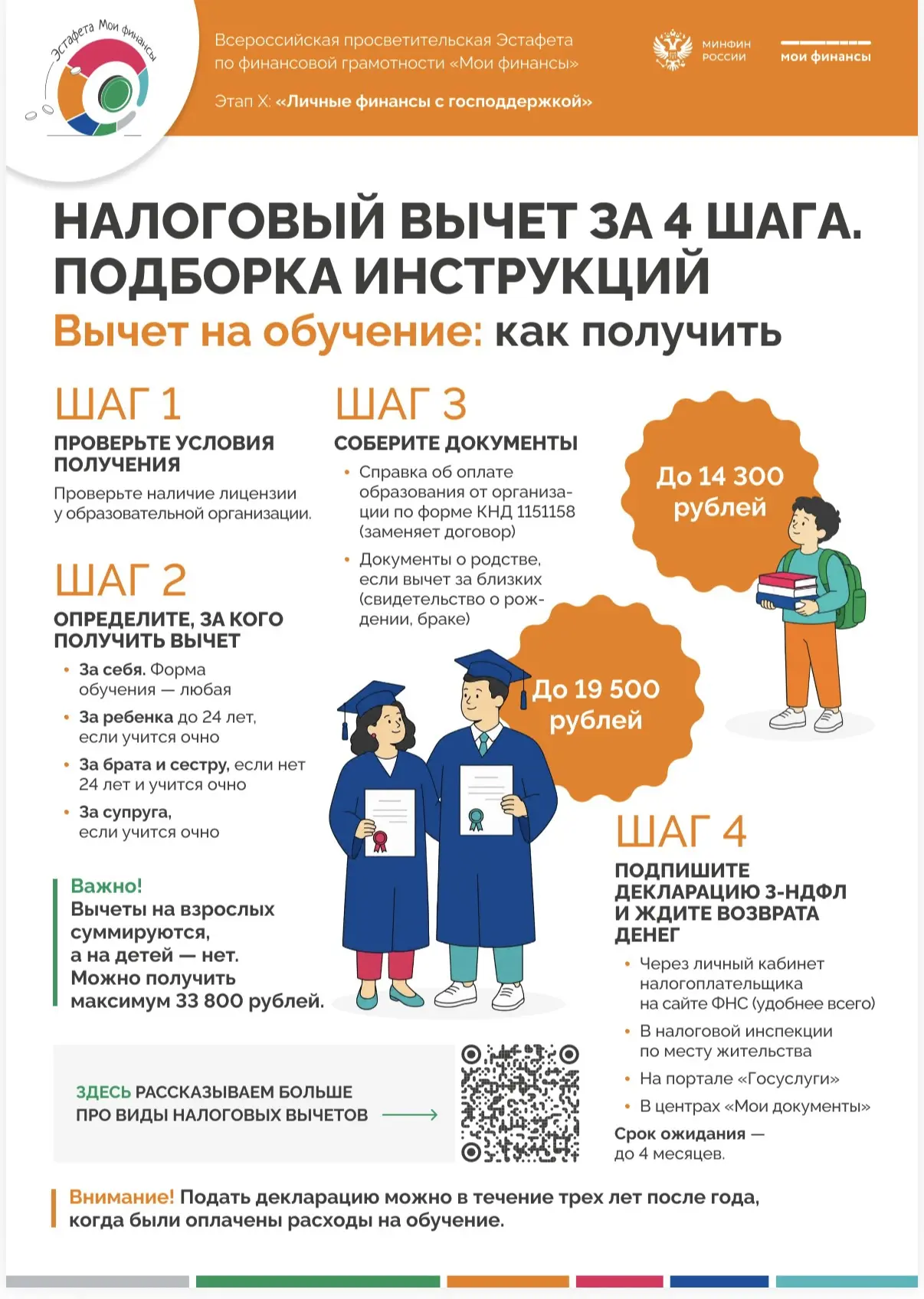 Всероссийская просветительская эстафета «Мои финансы» 10 этап, памятки: