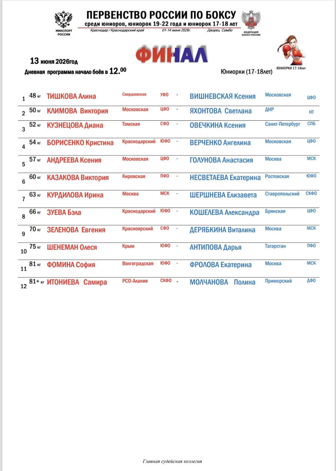 Первенство России по боксу среди юниорок 17-18 лет! 💪🥊🥊

Финал 💪🥊🥇🥈🏆

📜Состав пар на 13 июн