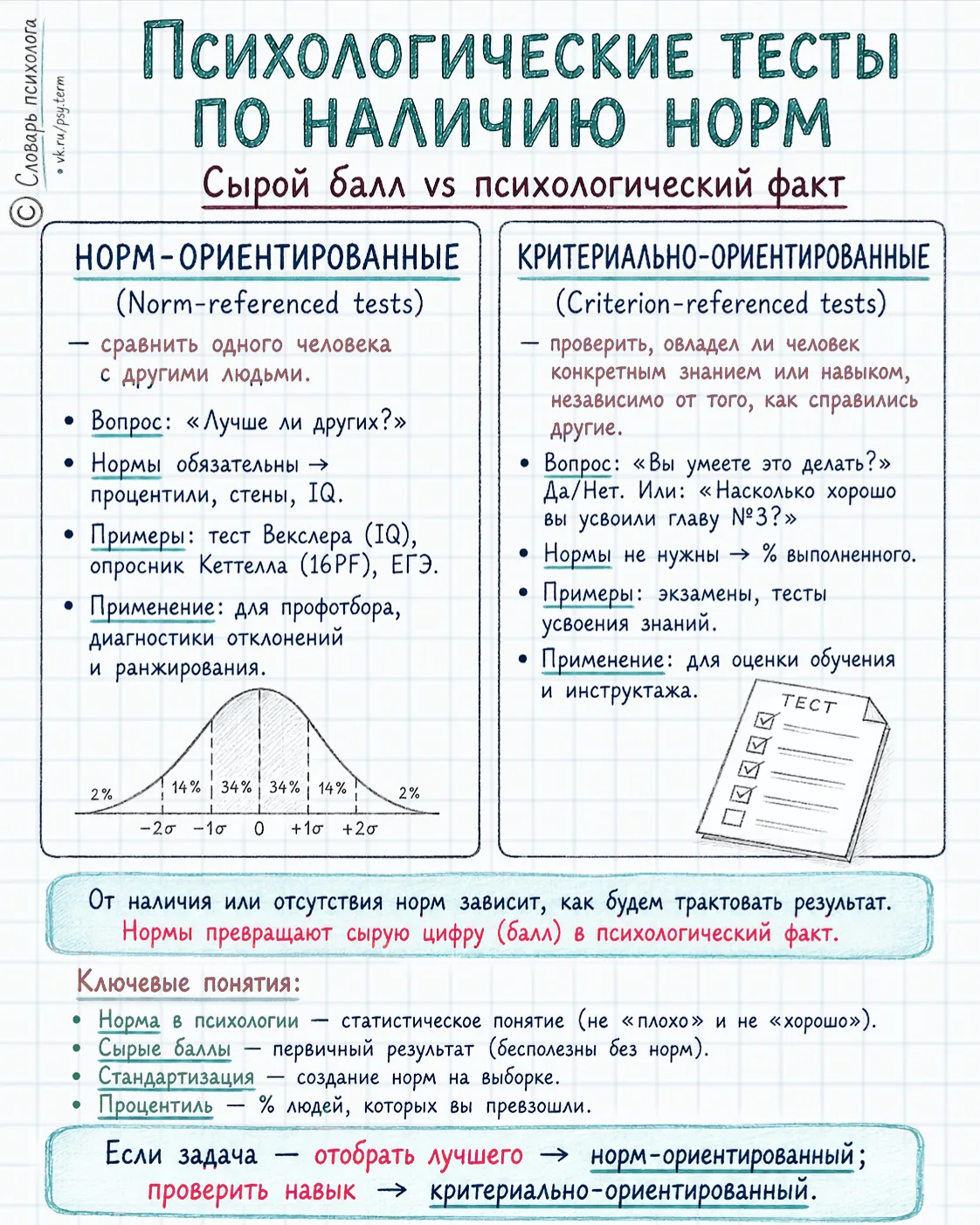 #t_term, #таблицы_term