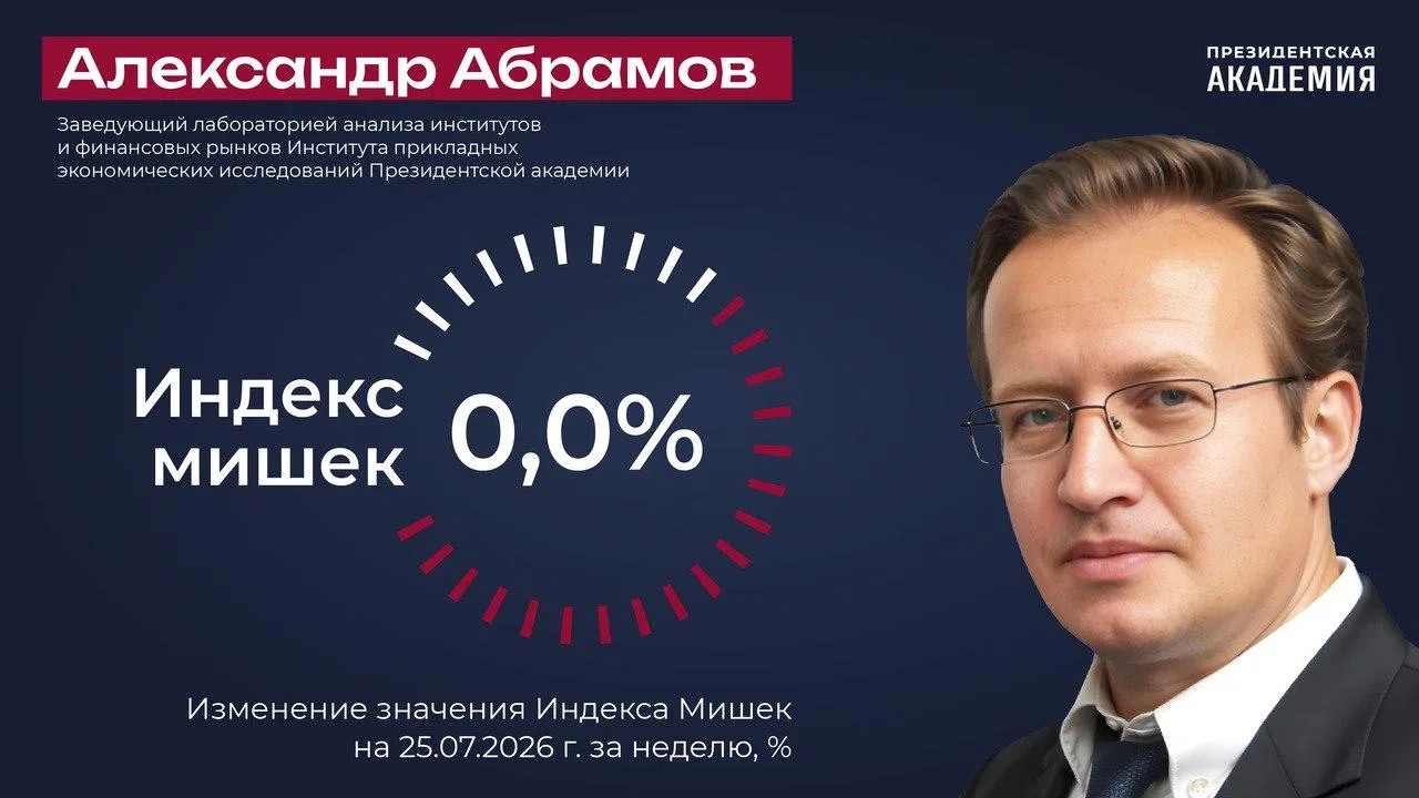 Обновляем Индекс Мишек — простой индикатор продуктовой инфляции 

Александр Абрамов, зав.лабораторие