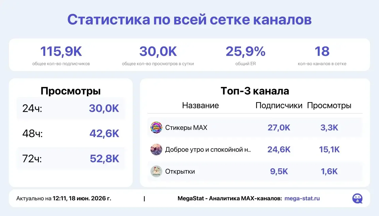 Медиа публикации